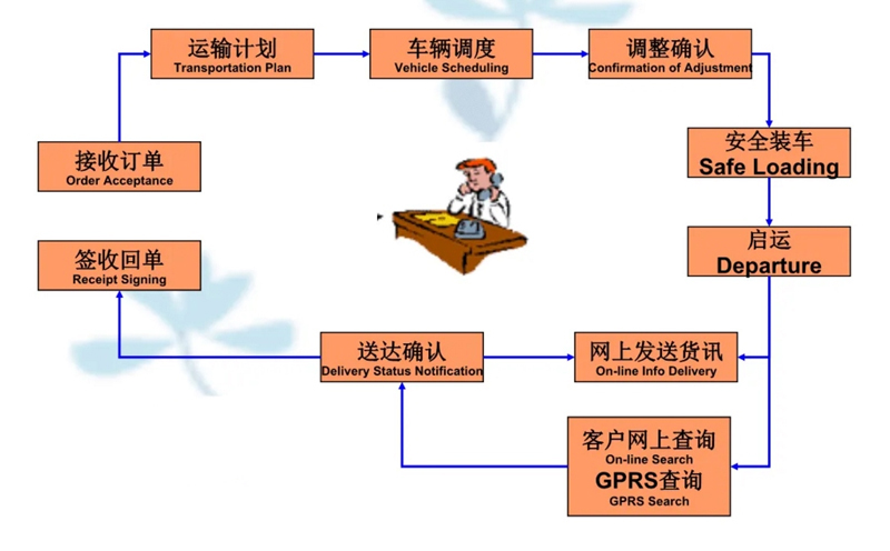 苏州到永顺搬家公司-苏州到永顺长途搬家公司